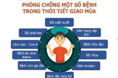 BÀI TUYÊN TRUYỀN PHÒNG BỆNH GIAO MÙA CHO TRẺ MẦM NON